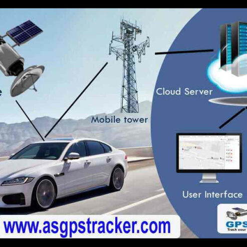 GPS Car Tracking For Sale